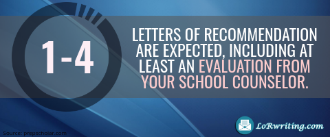 brag sheet for letter of recommendation stats brag sheet for letter of recommendation stats