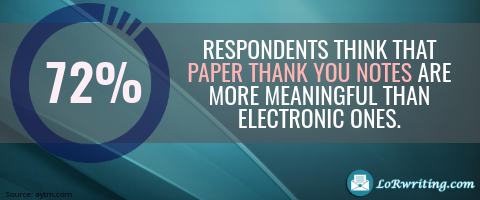 thank you for letter of recommendation statistics thank you for letter of recommendation statistics
